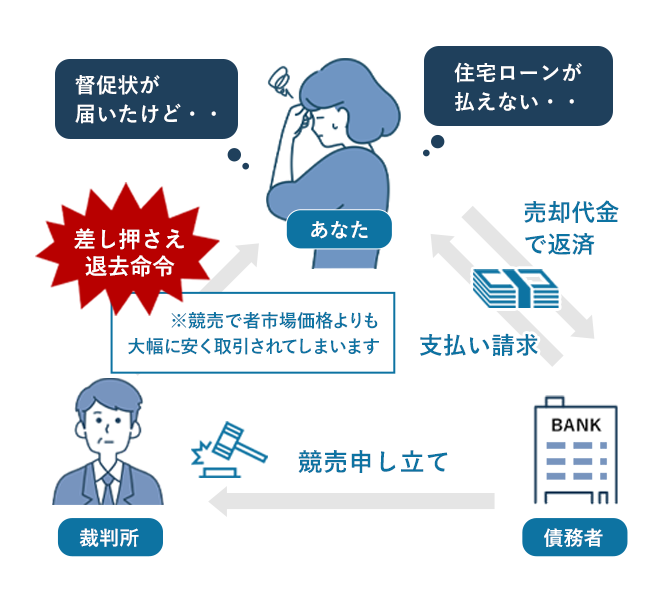 住宅ローンが払えない